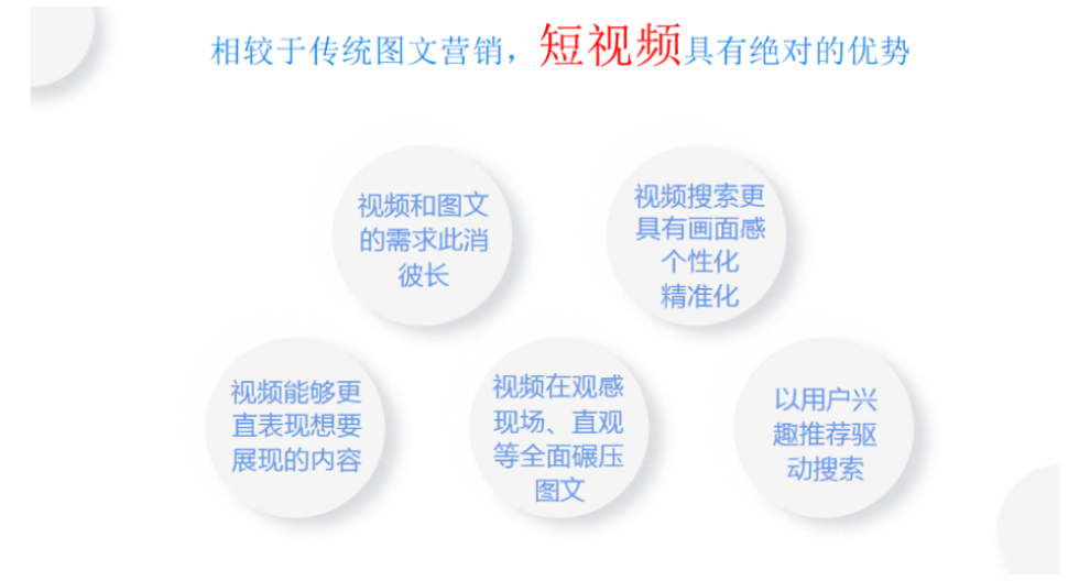 驻马店快手短视频运营,短视频