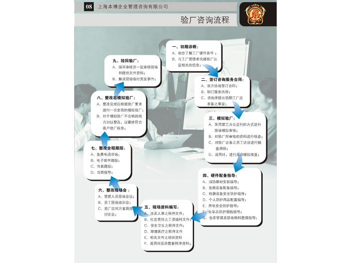 南京SGS验厂流程,验厂