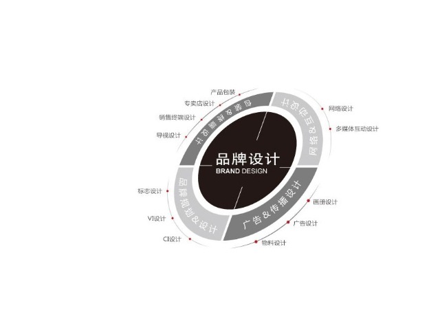 蜀山区参考广告设计要求,广告设计
