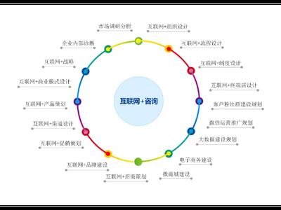 杨浦区电子技术咨询有哪些 上海昀岱市场营销供应