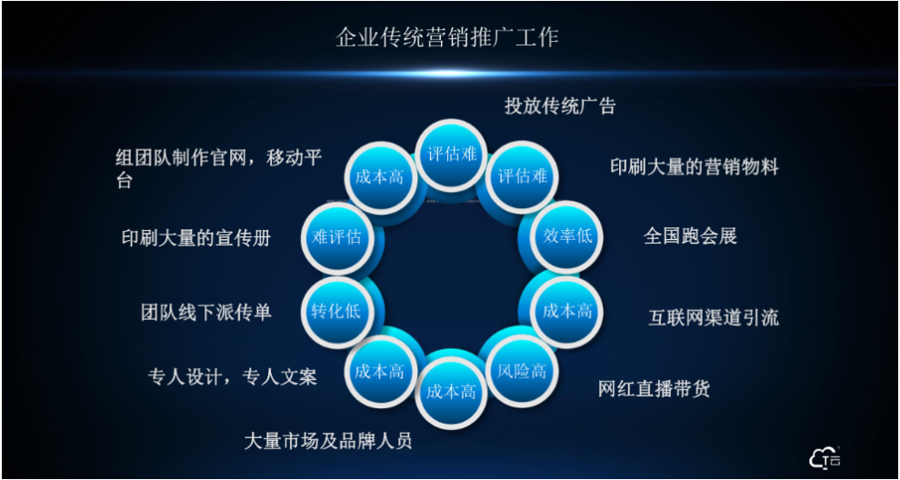 网络推广郑州网络营销推广,郑州网络营销推广