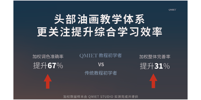 广东美术教育,美术