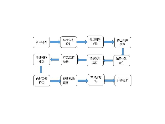 青浦区专业技术咨询哪个好,技术咨询