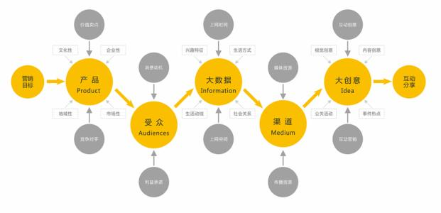 锡山区常规策划创意服务范围,策划创意服务
