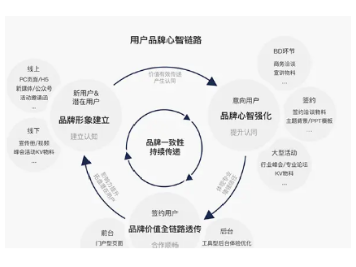 杭州信息化商标设计认真负责,商标设计