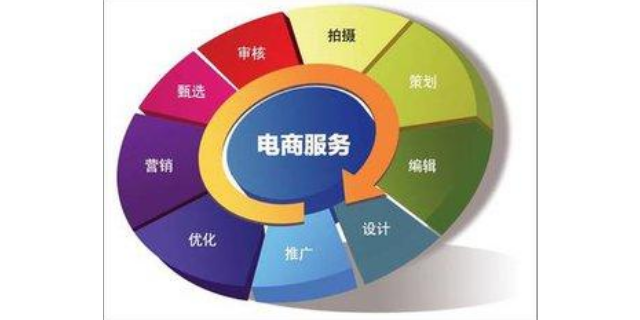 长宁区互联网电子商务服务哪家便宜,电子商务服务