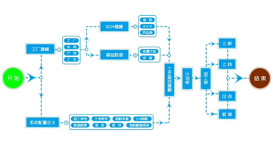 mes制造执行管理系统方案价格,WIS-MES制造执行系统