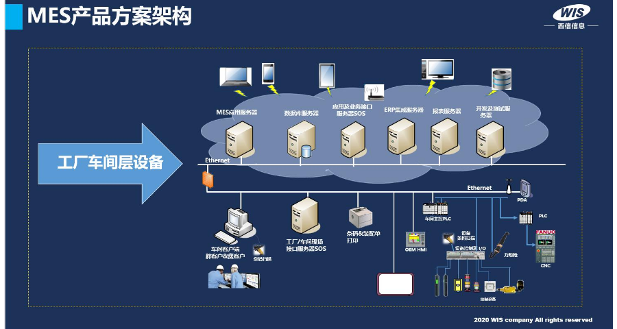 mes制造执行管理系统方案价格,WIS-MES制造执行系统