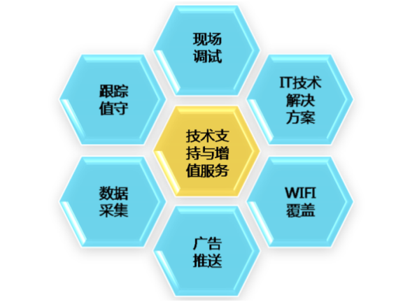 上海智能化技术转让以客为尊,技术转让