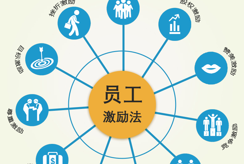 淮安专业企业管理咨询哪里好,企业管理咨询