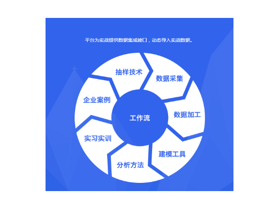 崇明区运营技术咨询简介,技术咨询