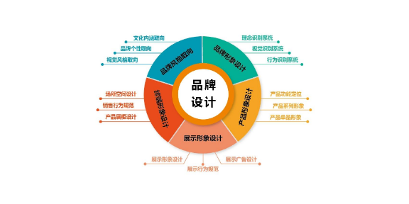 江苏品牌品牌策划设计多少钱,品牌策划设计