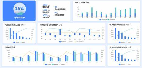 黄浦区会计成本管控和盈利分析系统价格信息,成本管控和盈利分析系统