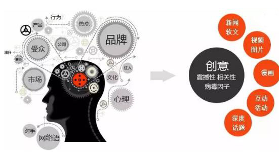 锡山区常用文化艺术咨询服务创新服务,文化艺术咨询服务