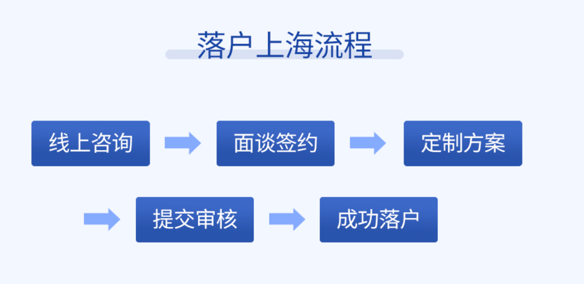 静安硕士落户条件,上海落户