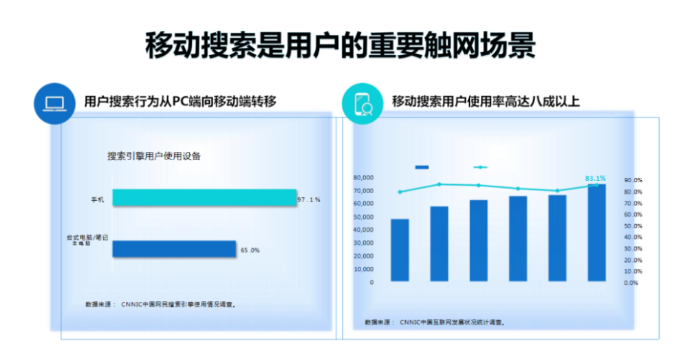 驻马店快手短视频运营,短视频