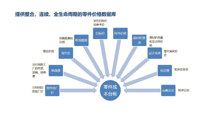福建srm系统方案,WIS-SRM解决方案