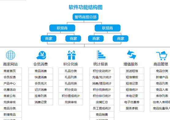 嘉定区第三方会员系统哪个好,会员系统