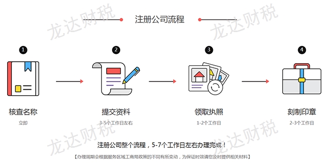 弥勒专业代办公司变更多少钱,代办