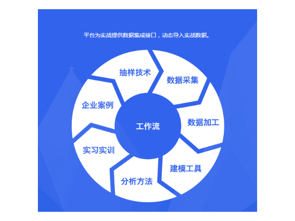 黄浦区全过程技术服务特点,技术服务