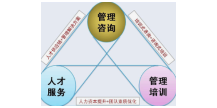 山东方便企业管理价目表,企业管理