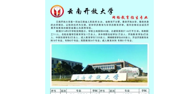 屏边自考专科培训学校哪个好,学历