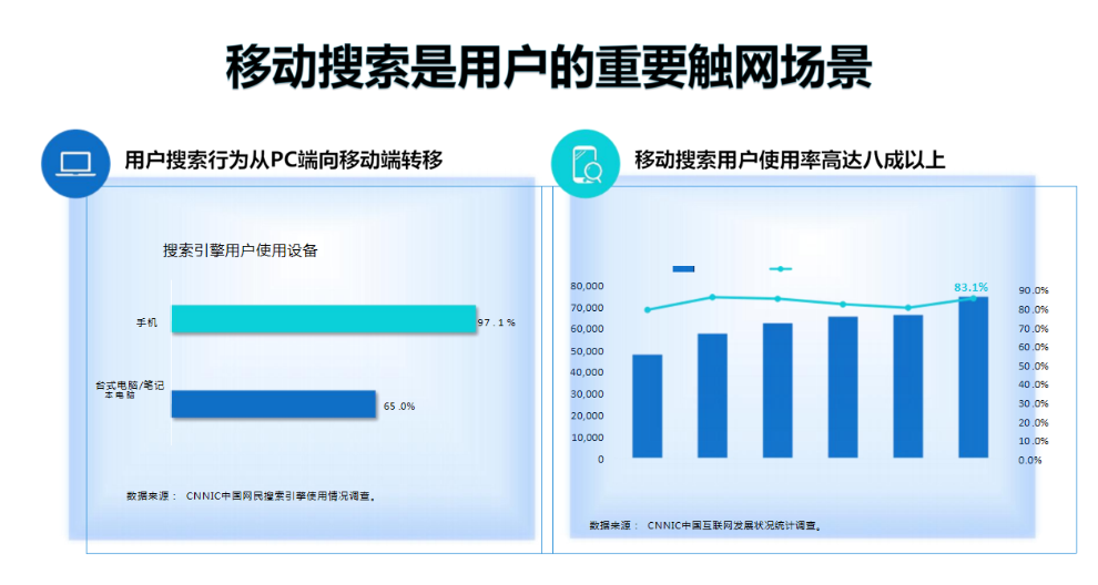 开封短视频营销软件,短视频营销