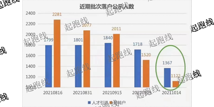 闵行区中级证书人才引进政策解读,人才引进