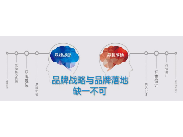 广东构建品牌策划,品牌策划
