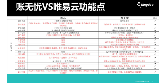 河北税务软件金蝶账无忧和云账房哪个好就找天诚时代性价比高,金蝶账无忧和云账房哪个好
