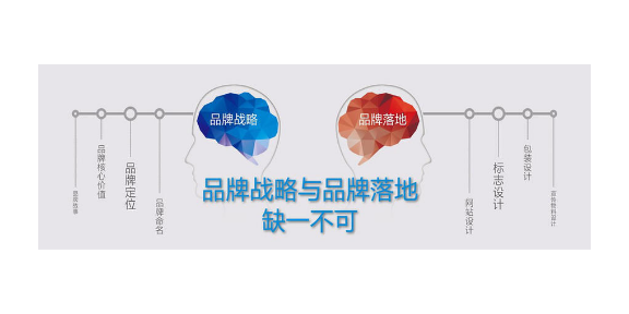江苏品牌品牌策划设计多少钱,品牌策划设计