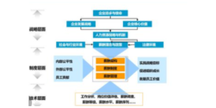 海南特色企业管理网上价格,企业管理