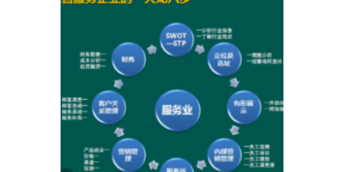 海南特色企业管理网上价格,企业管理