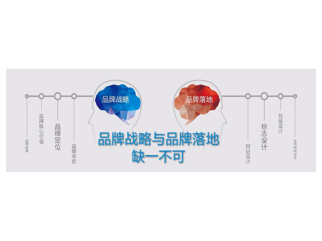 广东构建品牌策划,品牌策划