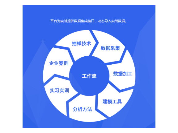 闵行区常规技术咨询对象,技术咨询