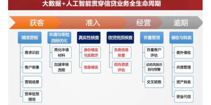 泉山区智能化网站推广销售方法,网站推广