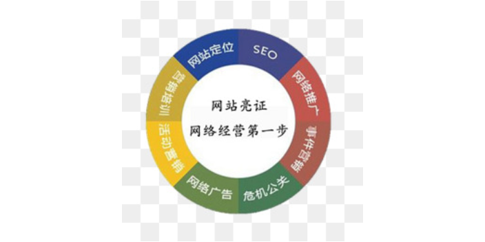 泉山区智能化网站推广销售方法,网站推广