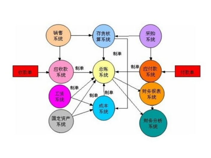 福建品牌信息咨询服务供应,信息咨询服务