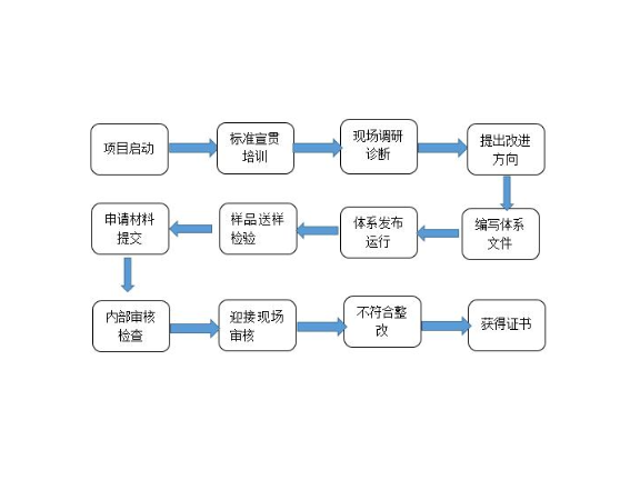黄浦区正规技术服务大概是,技术服务