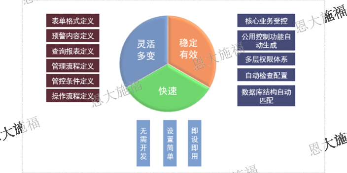 重庆适合中小企业资源计划系统厂商,企业资源计划系统