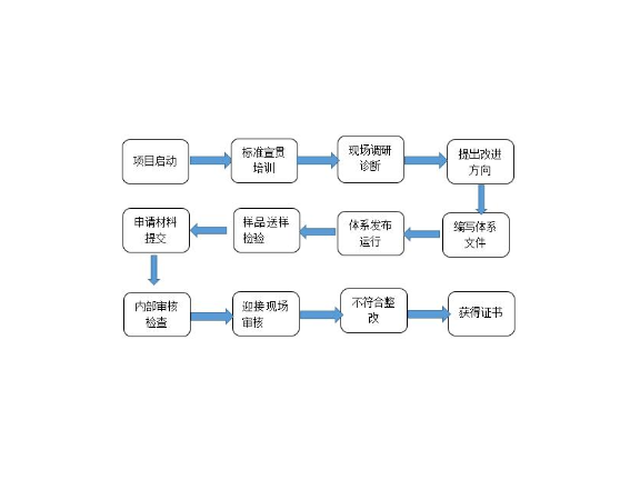 黄浦区全过程技术服务特点,技术服务