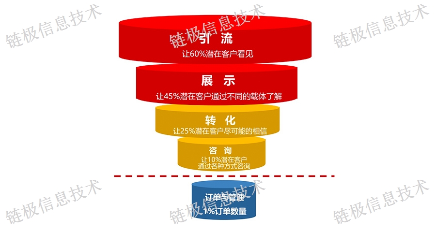 朔州建网站在哪儿,建网站