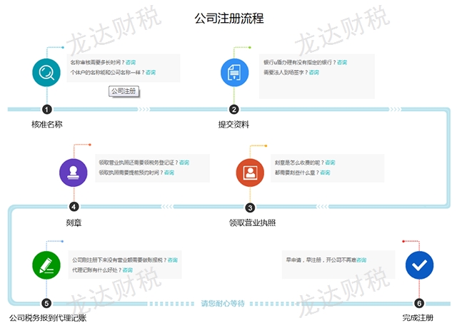 晋宁区个体户注册要准备什么材料,注册
