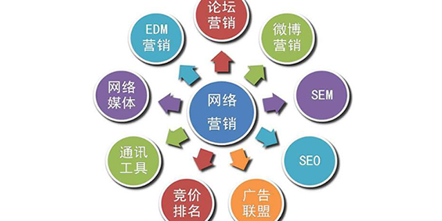 盘龙区品牌网络营销优势,网络营销