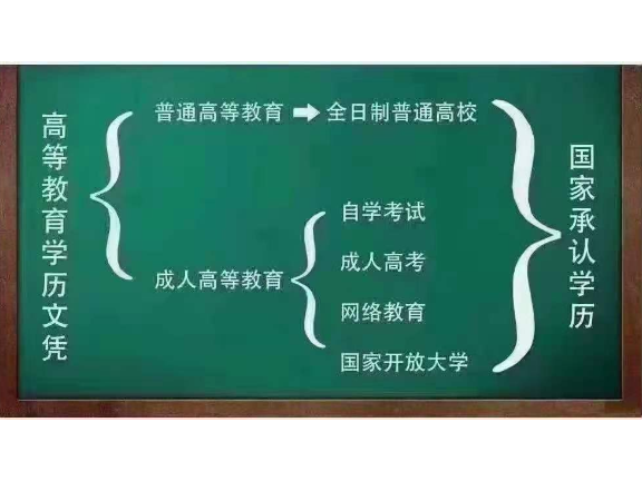 广州高升本提升学历咨询费用,学历提升