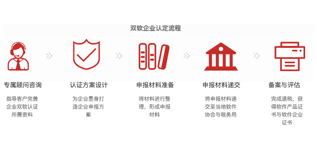 浦东如何申请双软企业申报条件,双软企业