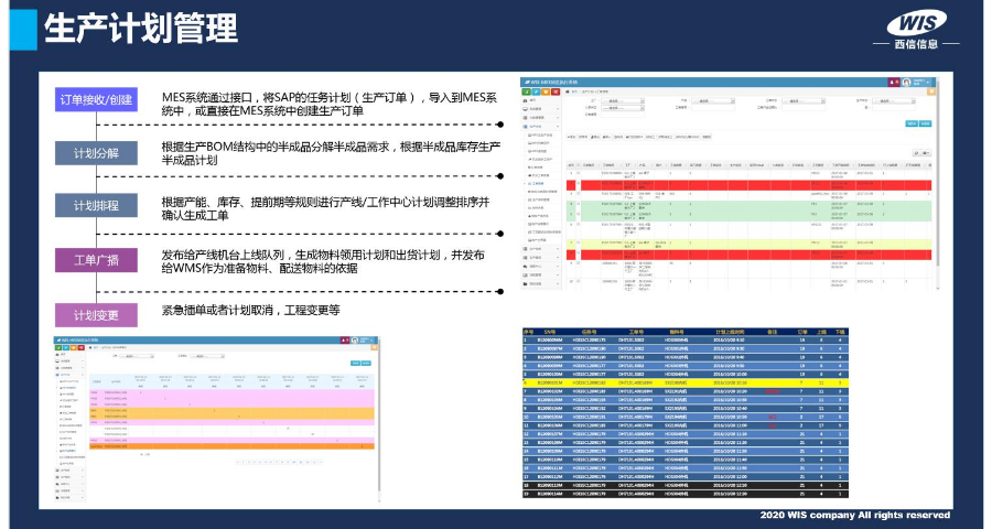 mes制造执行系统哪家专业,WIS-MES制造执行系统
