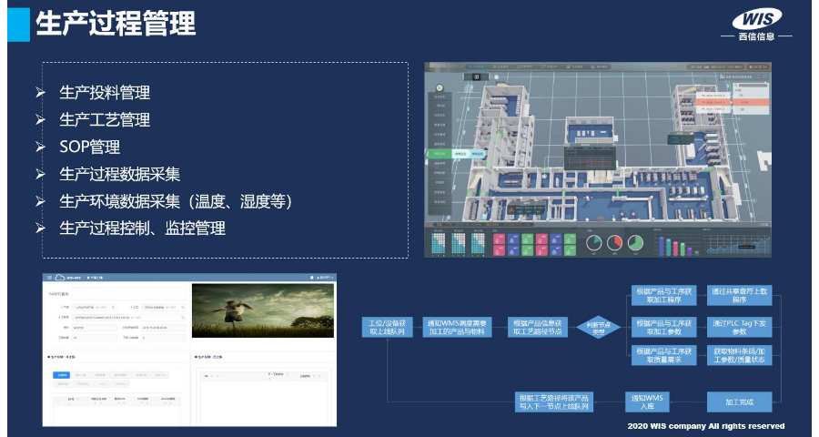 mes制造执行系统哪家专业,WIS-MES制造执行系统