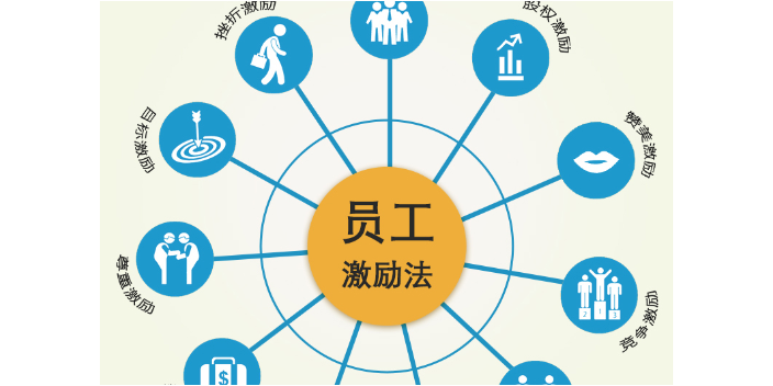 连云港常见企业管理咨询行价,企业管理咨询