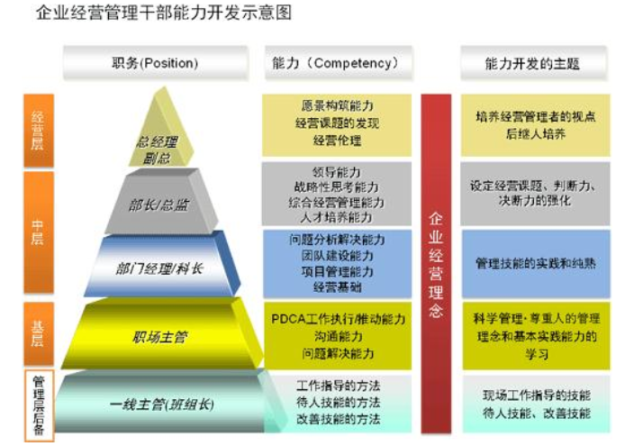 辽宁国内正规管理供应商家,管理